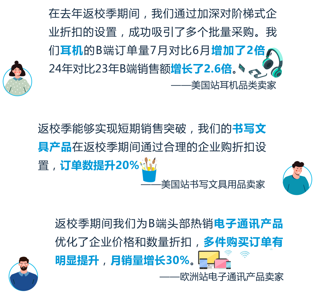 教育采购竟这么赚？别只盯文具，亚马逊返校季流量爆发，千亿商机等你抢！