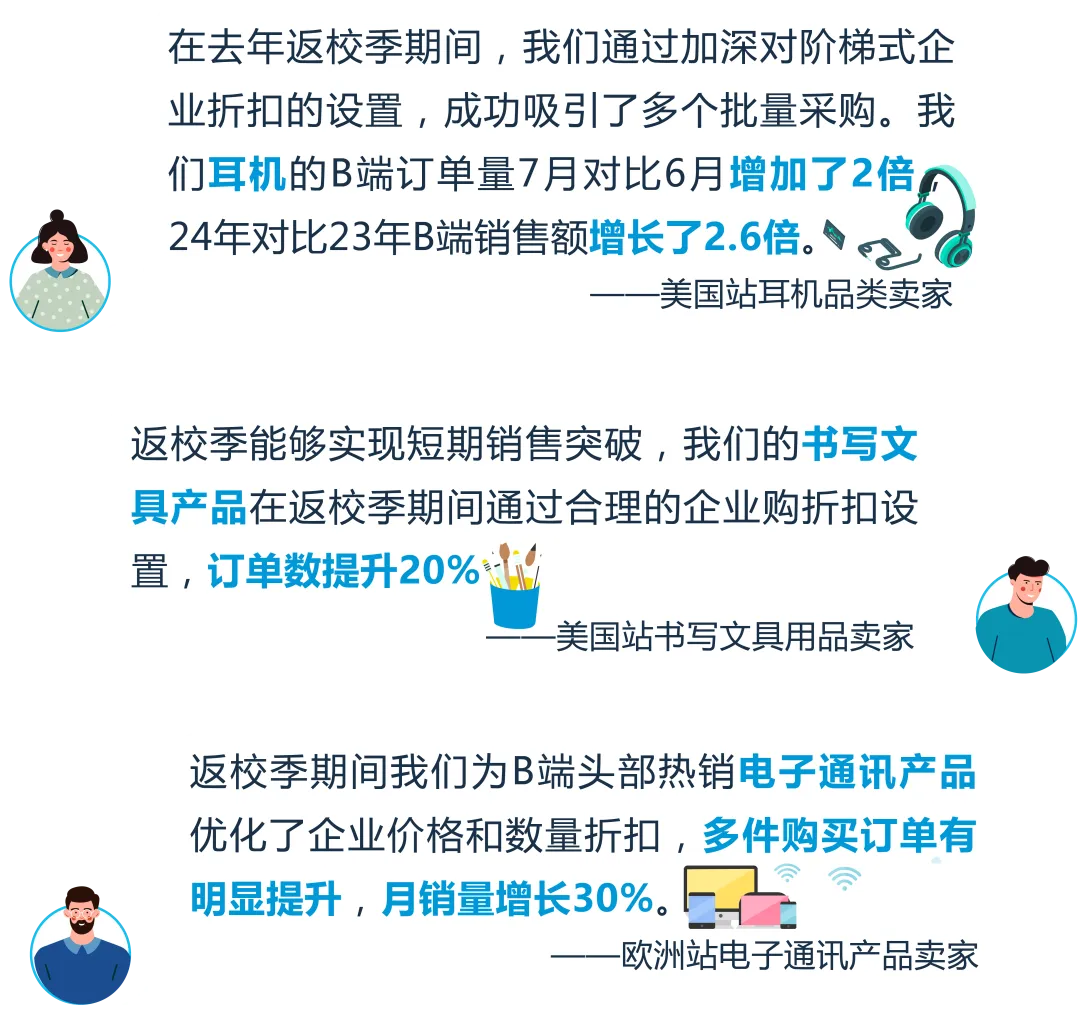 教育采购竟这么赚？别只盯文具，亚马逊返校季流量爆发，千亿商机等你抢！