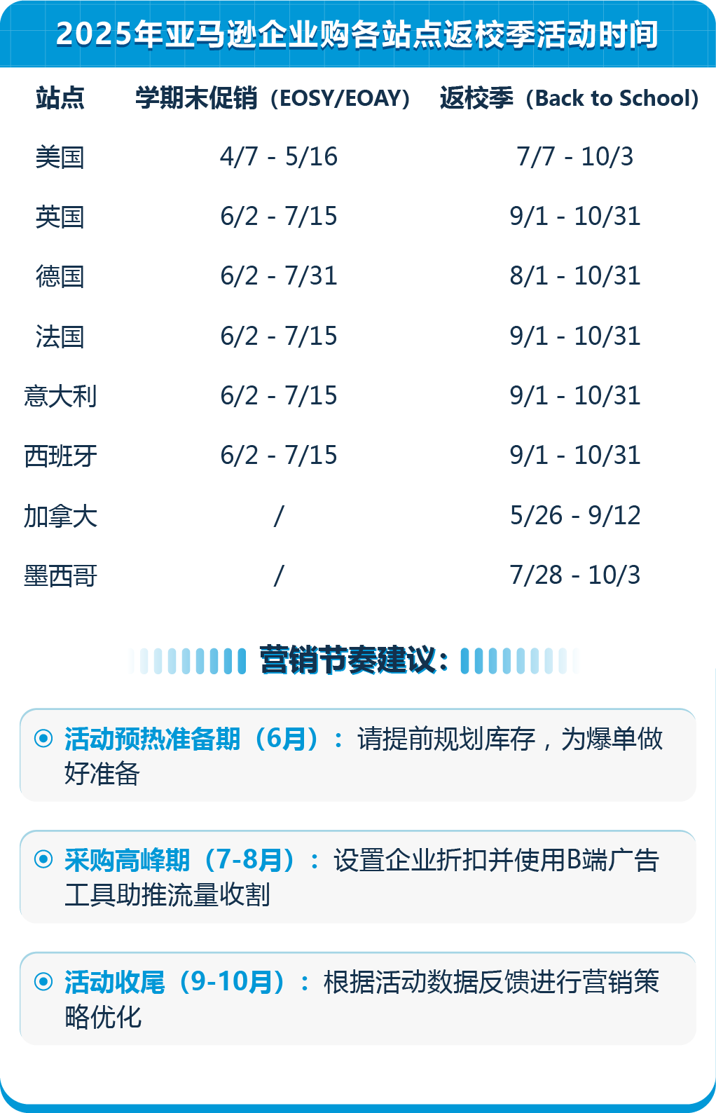 教育采购竟这么赚？别只盯文具，亚马逊返校季流量爆发，千亿商机等你抢！