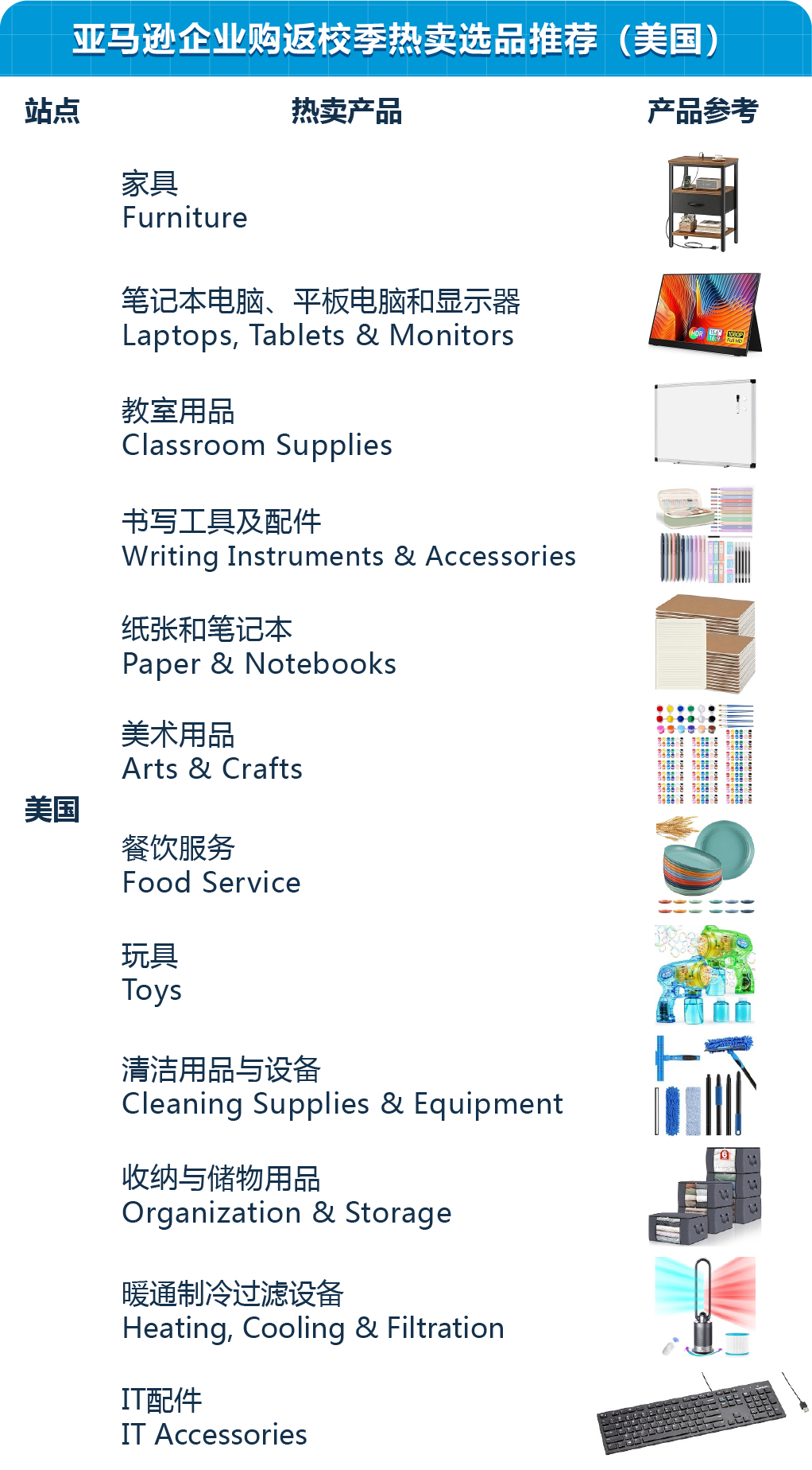 教育采购竟这么赚？别只盯文具，亚马逊返校季流量爆发，千亿商机等你抢！