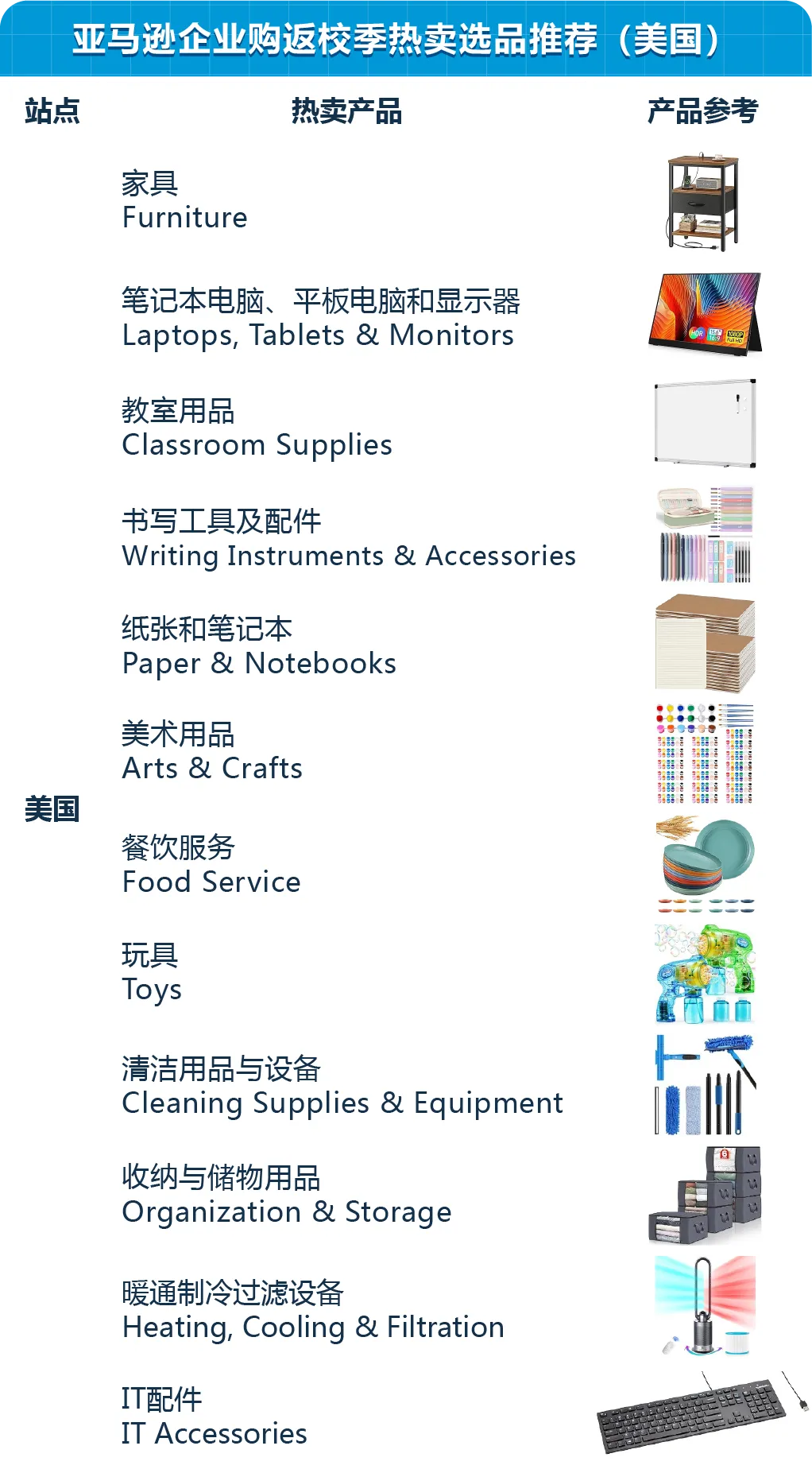 教育采购竟这么赚？别只盯文具，亚马逊返校季流量爆发，千亿商机等你抢！