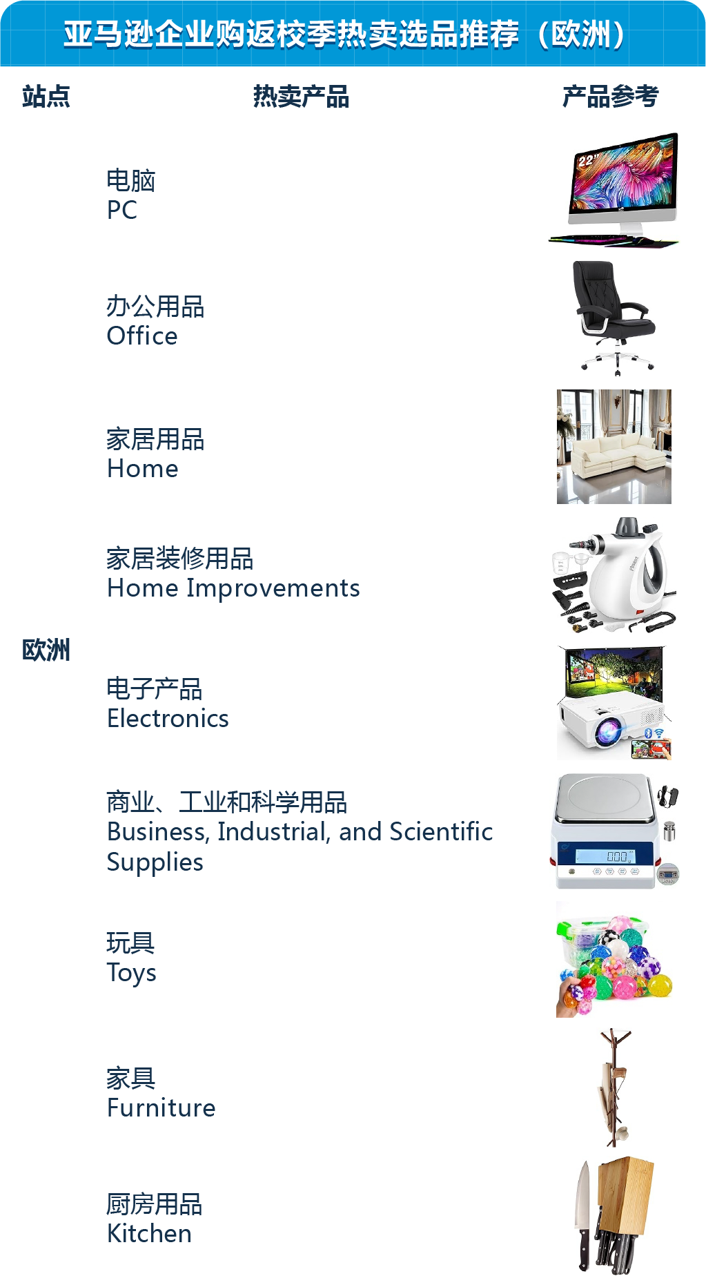 教育采购竟这么赚？别只盯文具，亚马逊返校季流量爆发，千亿商机等你抢！