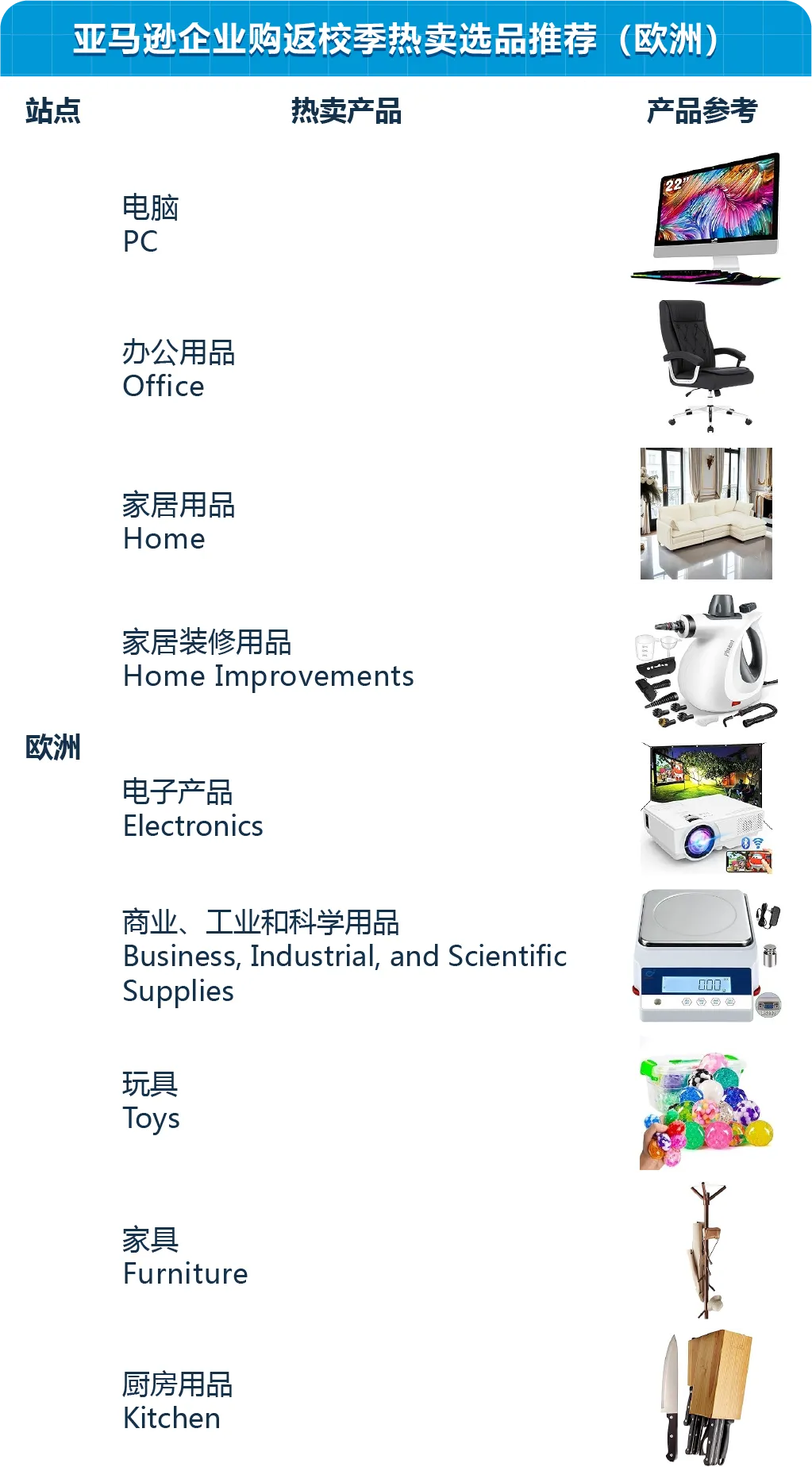 教育采购竟这么赚？别只盯文具，亚马逊返校季流量爆发，千亿商机等你抢！