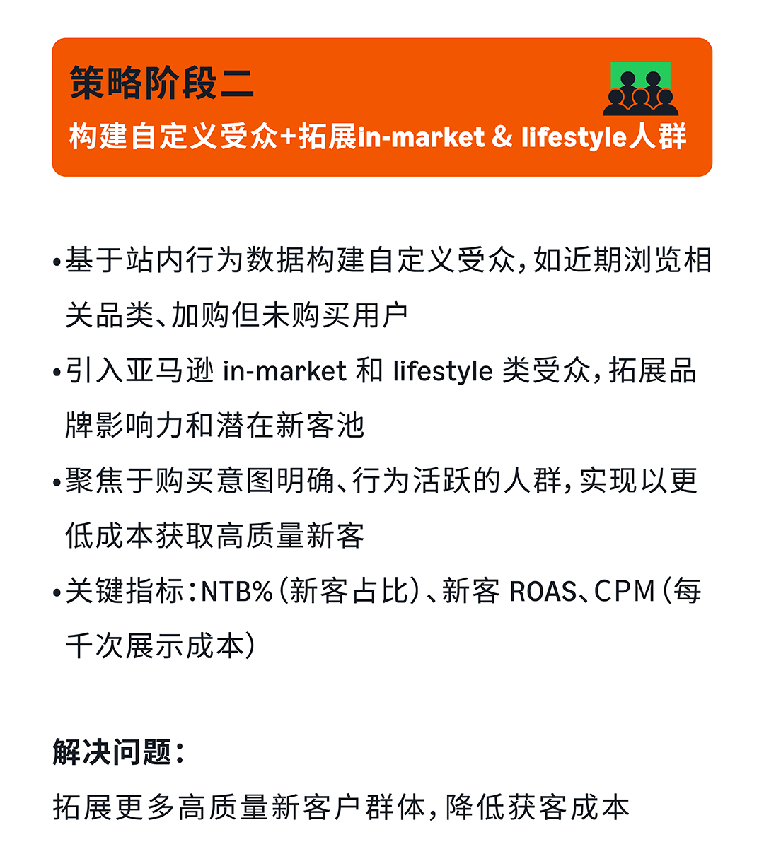 品牌发展遇瓶颈,亚马逊合作伙伴如何破局“硬控”成本?