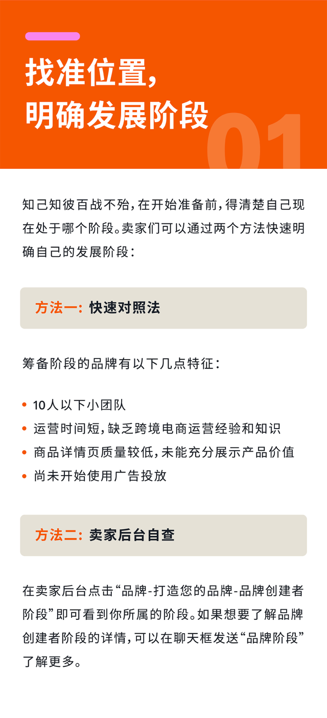 AI助力筹备阶段卖家：小成本打造优质亚马逊多站点Listing