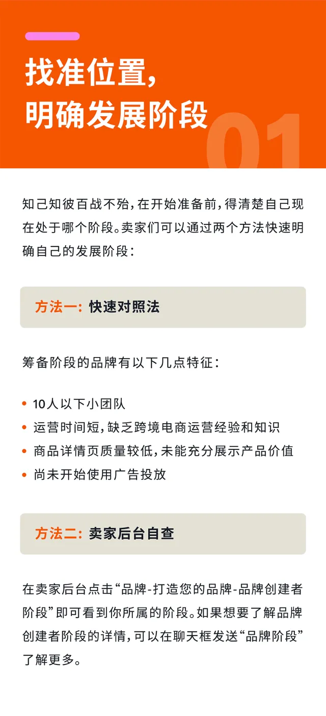 AI助力筹备阶段卖家:小成本打造优质亚马逊多站点Listing