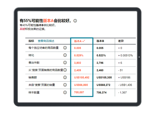 AI助力筹备阶段卖家：小成本打造优质亚马逊多站点Listing