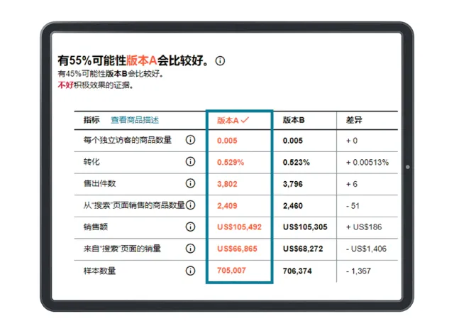 AI助力筹备阶段卖家:小成本打造优质亚马逊多站点Listing