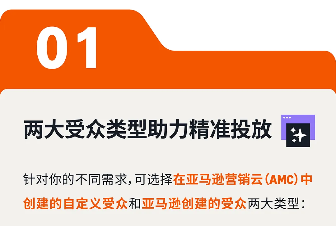 如何“瞄准”高价值受众?亚马逊竞价新功能帮你“赢在起跑线”!