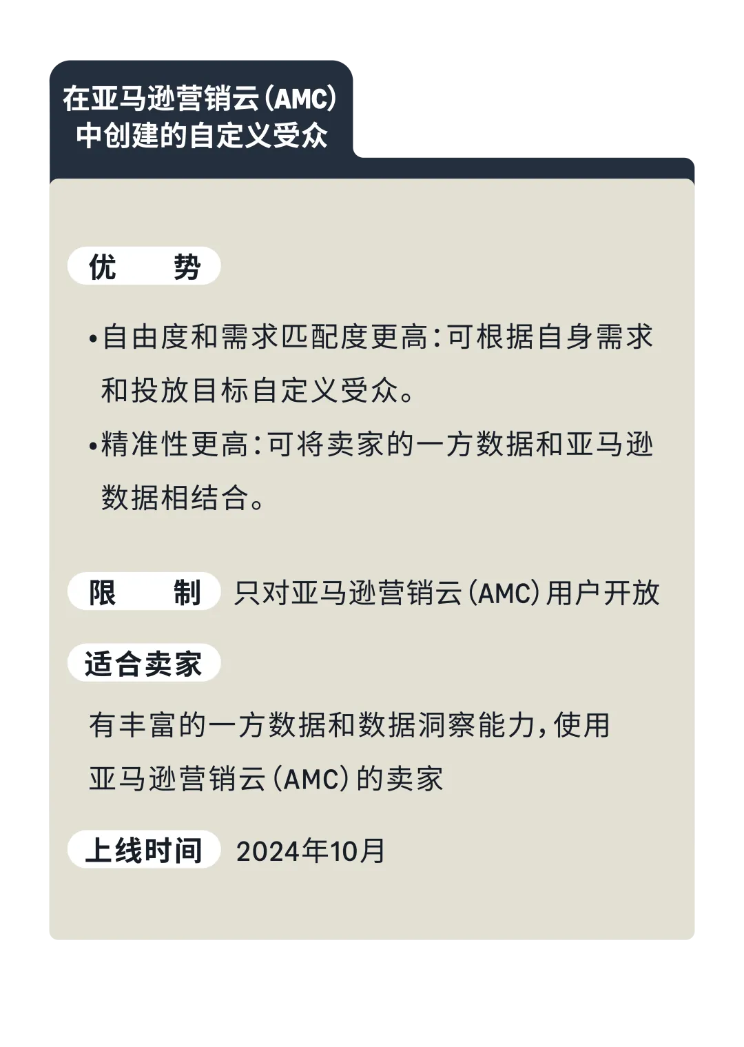 如何“瞄准”高价值受众?亚马逊竞价新功能帮你“赢在起跑线”!