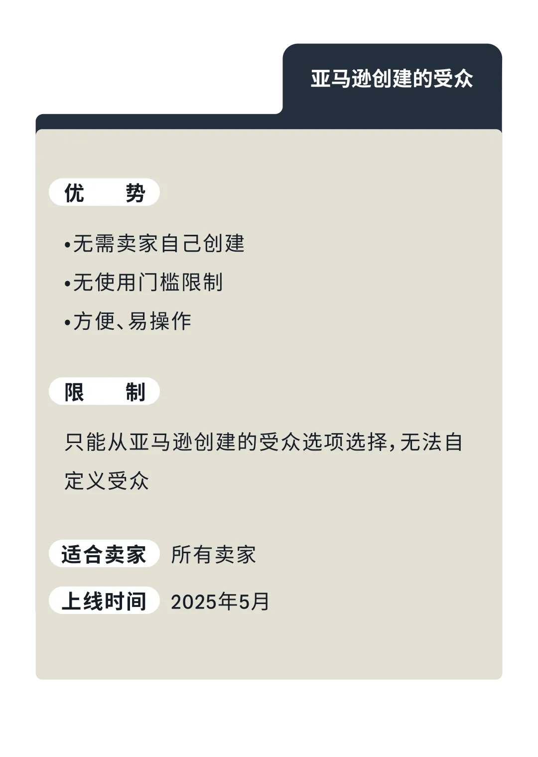 如何“瞄准”高价值受众?亚马逊竞价新功能帮你“赢在起跑线”!