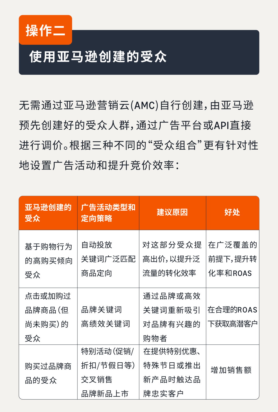 如何“瞄准”高价值受众？亚马逊竞价新功能帮你“赢在起跑线”！