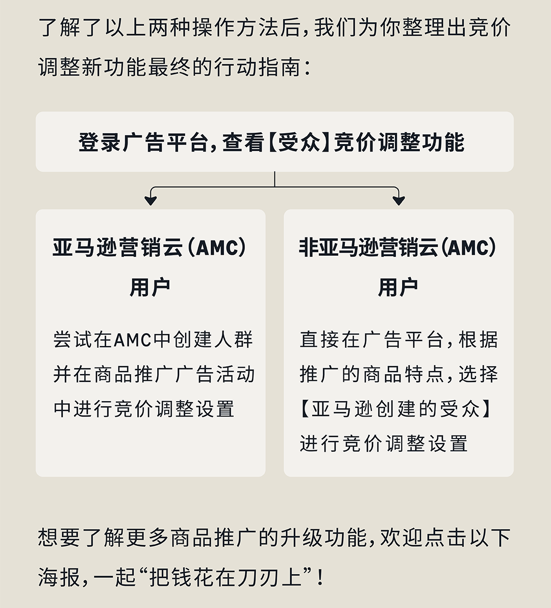 如何“瞄准”高价值受众？亚马逊竞价新功能帮你“赢在起跑线”！