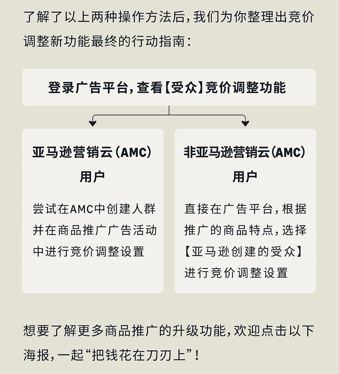 如何“瞄准”高价值受众?亚马逊竞价新功能帮你“赢在起跑线”!