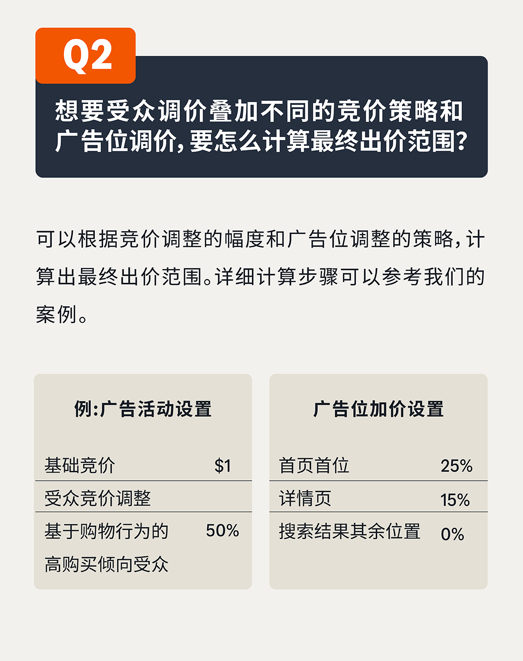 如何“瞄准”高价值受众？亚马逊竞价新功能帮你“赢在起跑线”！