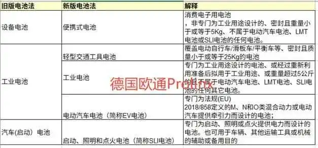 欧洲新电池法的这些注意事项你知道吗？