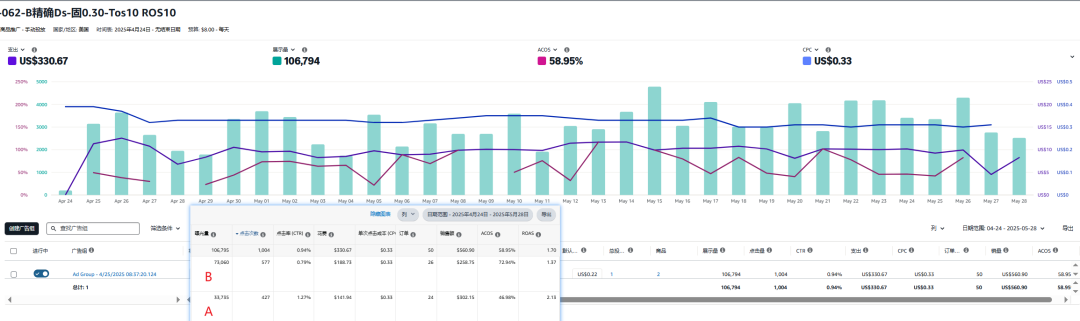 非标品案例研讨：如何通过广告带动大词的自然位置？想靠广告打大词冲自然位，但广告位会不会反而压住自然排名？
