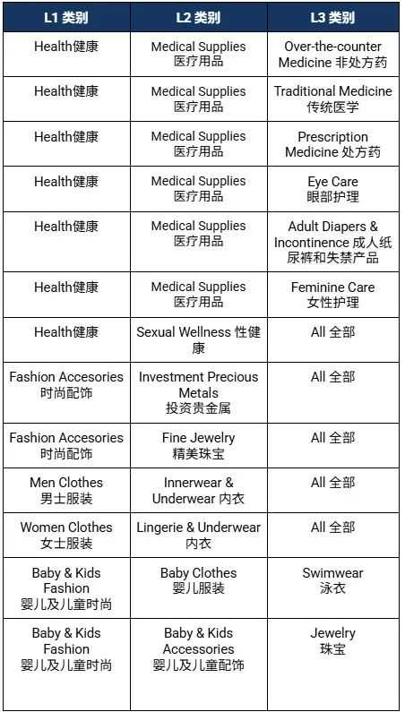 【退货/退款】更新！什么是货到付款拆箱:当场退货？