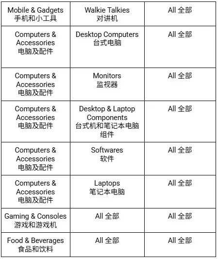 【退货/退款】更新！什么是货到付款拆箱:当场退货？