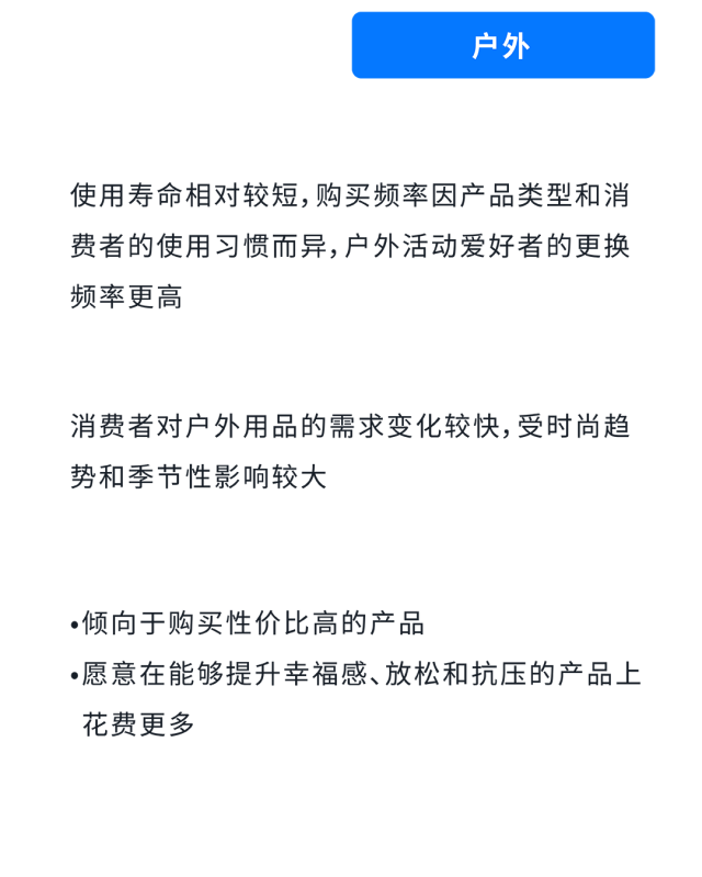 把握亚马逊广告黄金期，拒绝盲目投放“白花钱”！