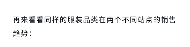 把握亚马逊广告黄金期,拒绝盲目投放“白花钱”!
