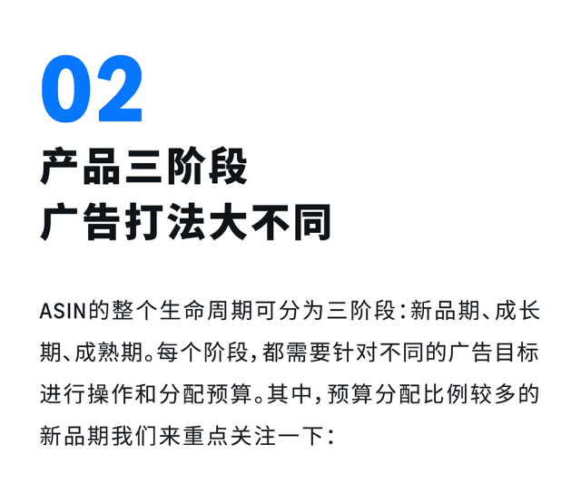把握亚马逊广告黄金期,拒绝盲目投放“白花钱”!