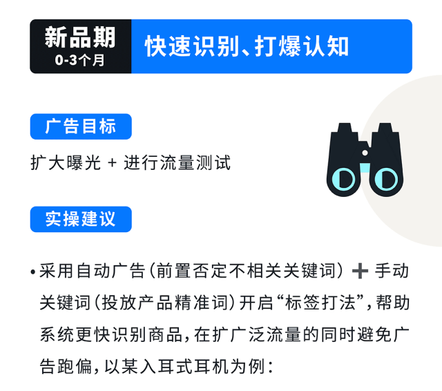 把握亚马逊广告黄金期,拒绝盲目投放“白花钱”!