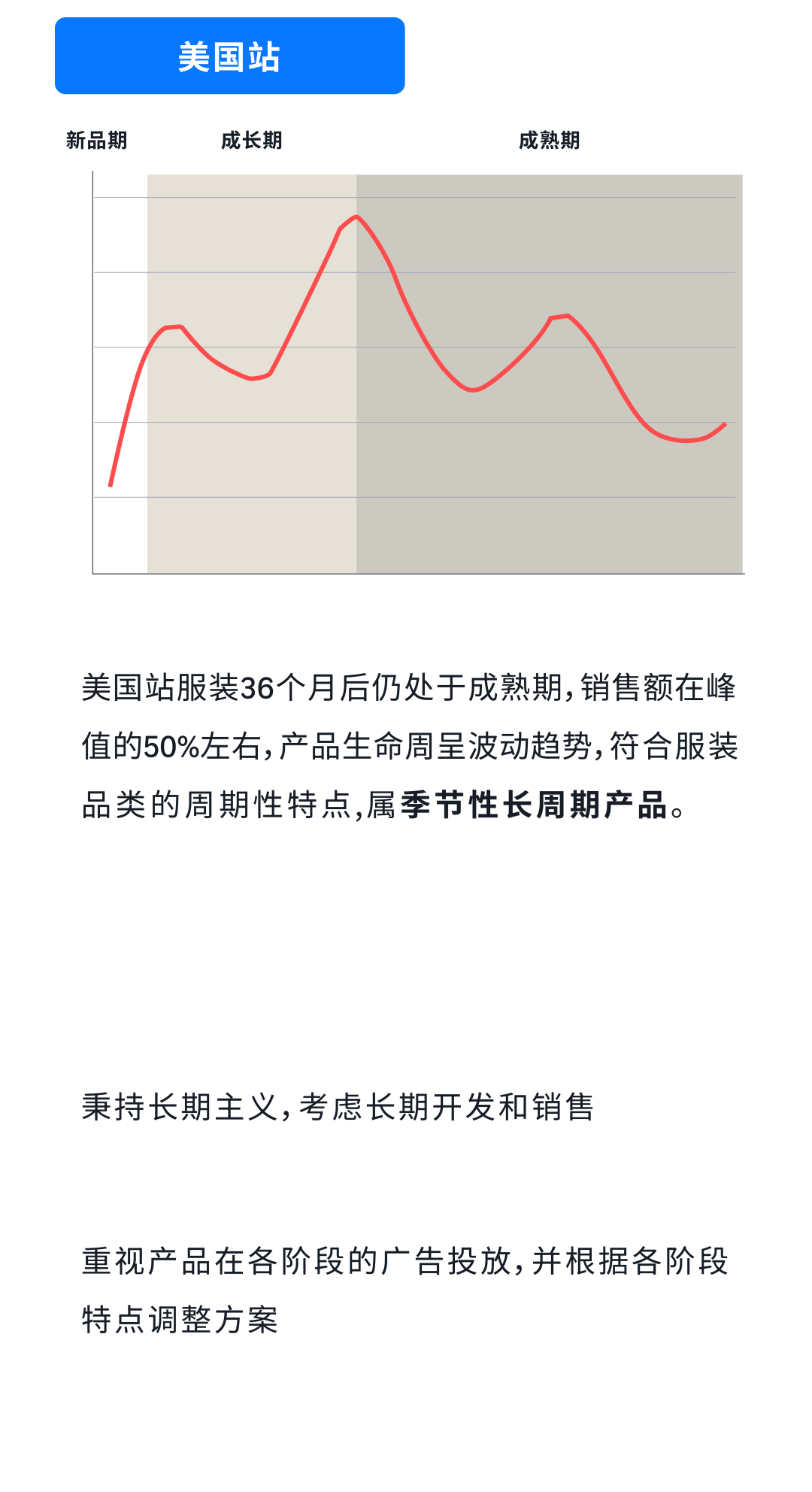 把握亚马逊广告黄金期，拒绝盲目投放“白花钱”！