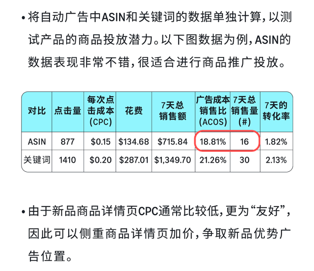 把握亚马逊广告黄金期,拒绝盲目投放“白花钱”!