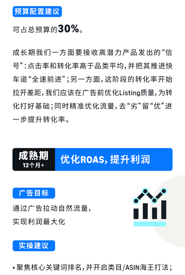 把握亚马逊广告黄金期,拒绝盲目投放“白花钱”!