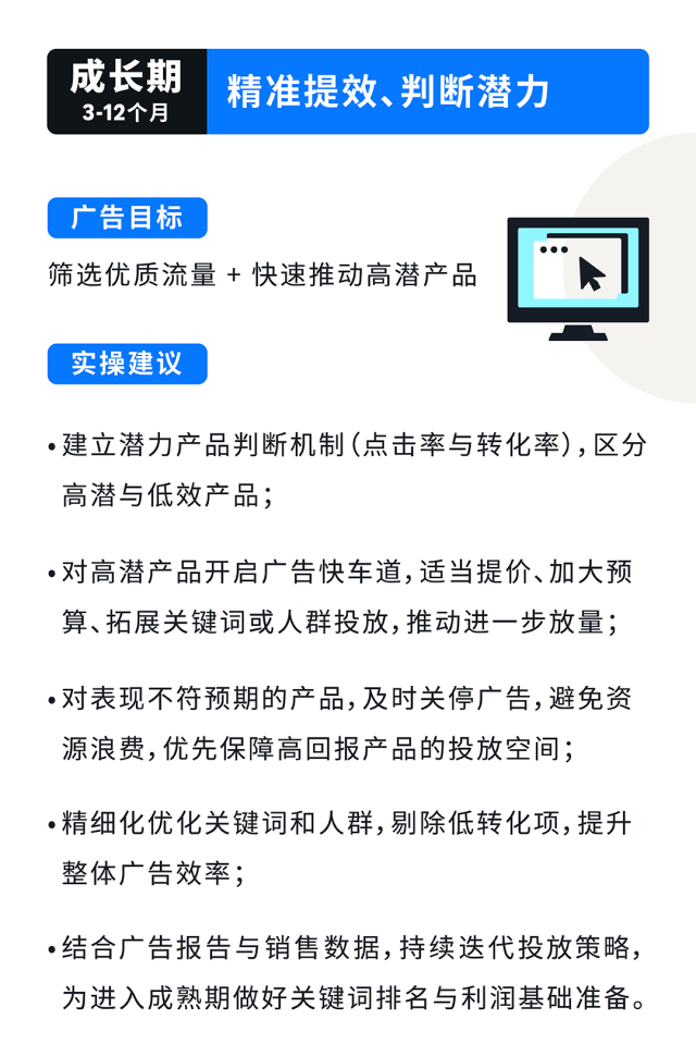 把握亚马逊广告黄金期,拒绝盲目投放“白花钱”!