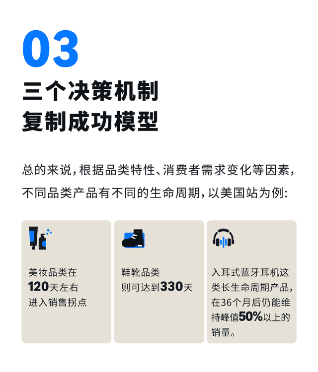 把握亚马逊广告黄金期,拒绝盲目投放“白花钱”!