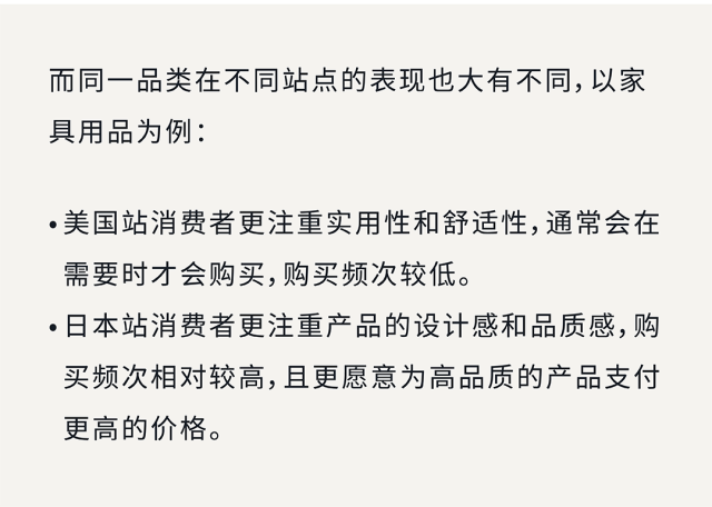 把握亚马逊广告黄金期,拒绝盲目投放“白花钱”!