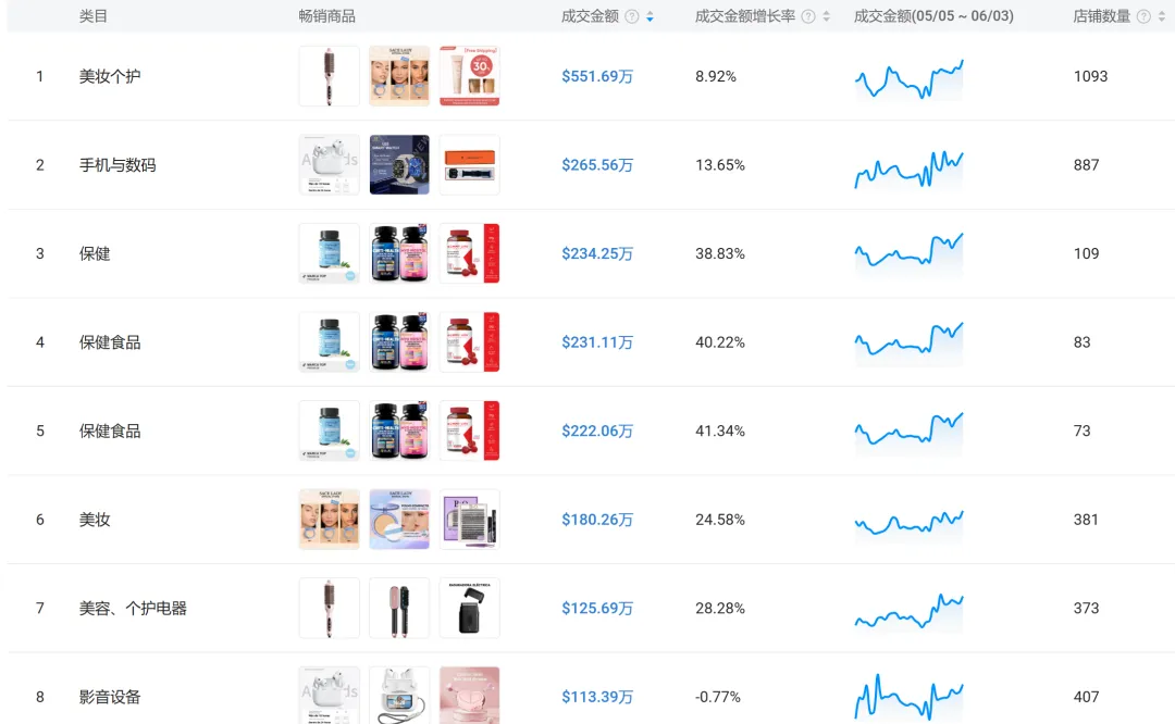 TikTok Shop入驻指南｜欧盟、墨西哥、巴西、日本站点全流程解析