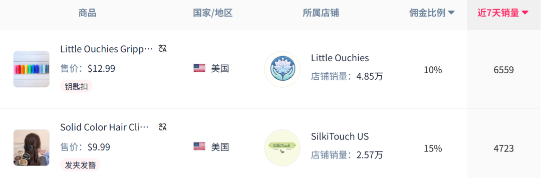 7日爆卖6000+，钥匙扣在TikTok收割彩虹经济