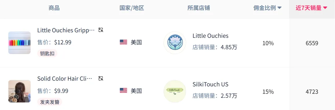 7日爆卖6000+,钥匙扣在TikTok收割彩虹经济