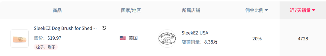 狂销百万美元!这款宠物浮毛克星,成TikTok榜一