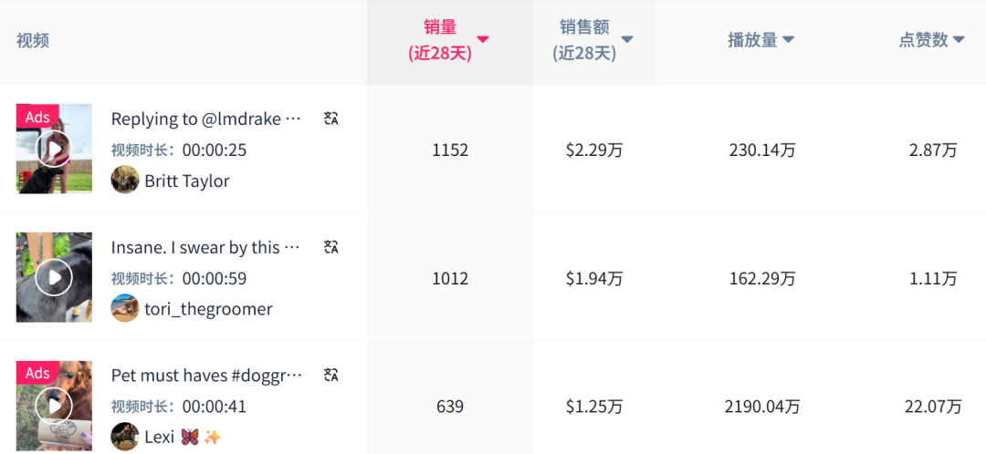 狂销百万美元!这款宠物浮毛克星,成TikTok榜一