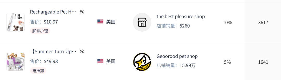 狂销百万美元!这款宠物浮毛克星,成TikTok榜一