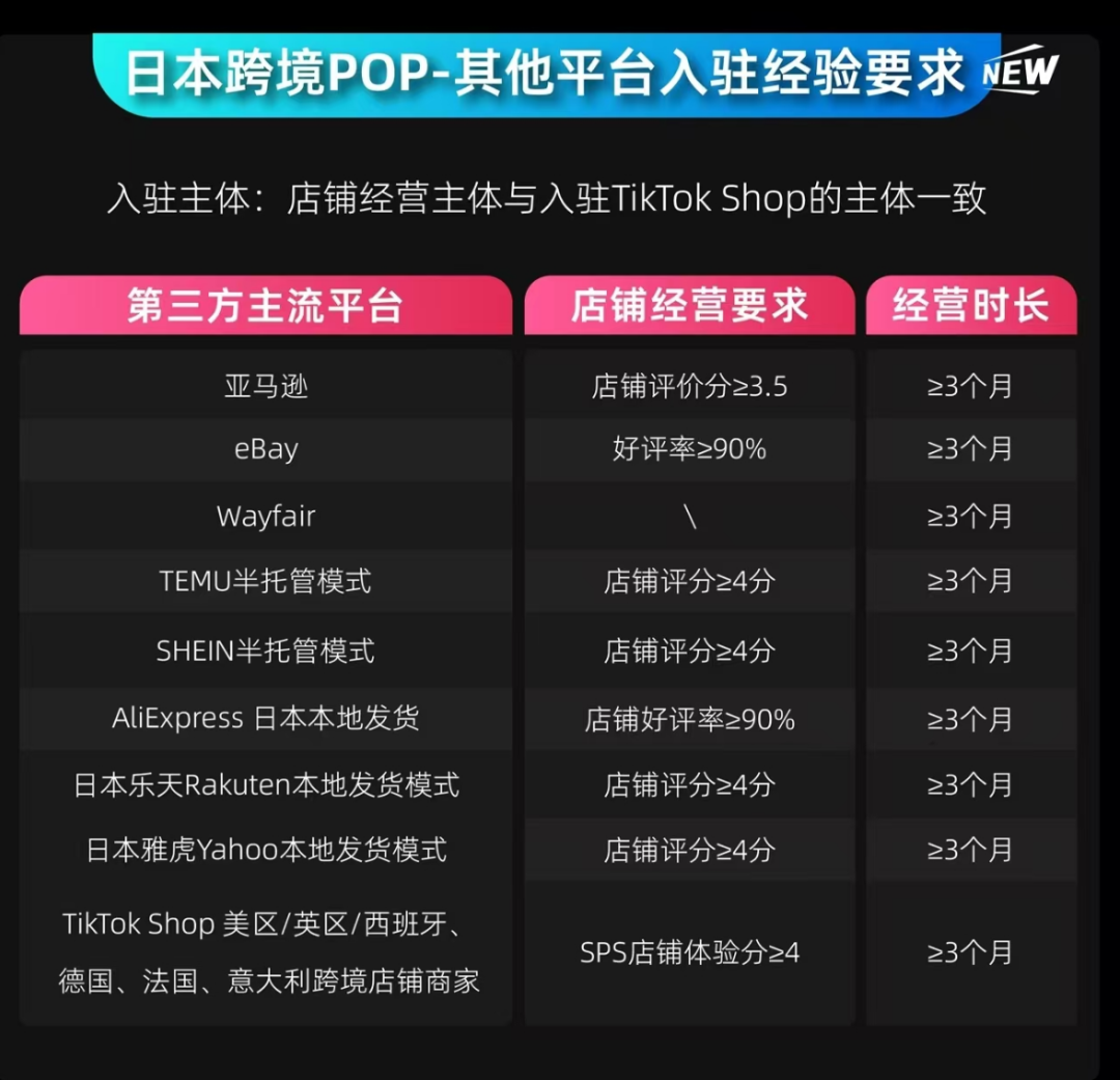 TikTok日本站，恐争“老二”