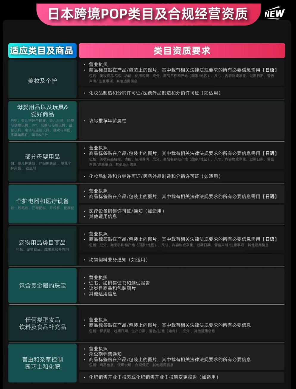 TikTok日本站，恐争“老二”