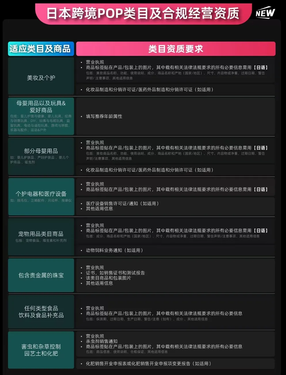 TikTok日本站,恐争“老二”