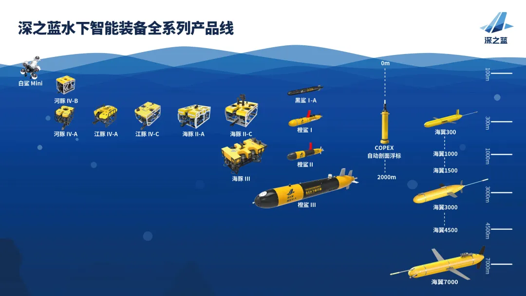 新玩具水下推动器,你没听过的国产品牌已经悄悄卖了10万台