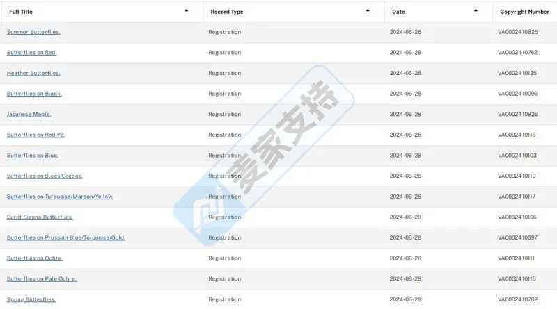 25-cv-06246，黑色蝴蝶落网，27个”孪生姐妹”或在路上！跨境卖家紧急避雷指南