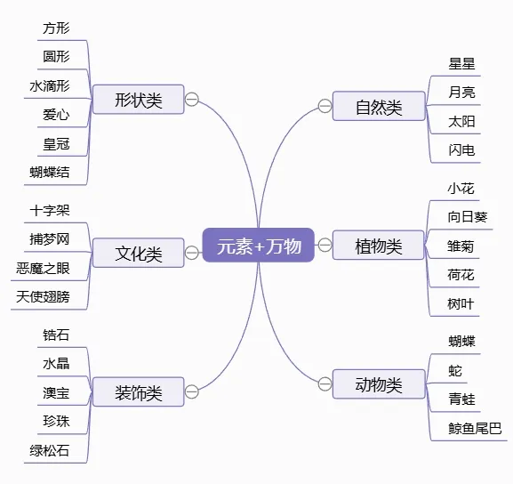 快转行了,贡献我4年半的运营心得:产品不是凭空创造,而是拼凑出来的?如何让美工听懂你的作图需求?