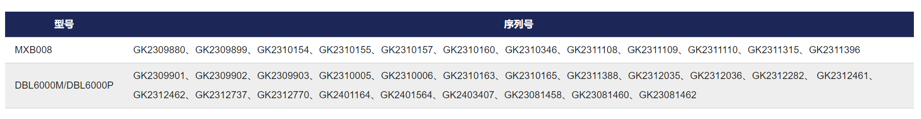 近3万件亚马逊在售磁吸充电宝被召回！已有10起烧伤报告