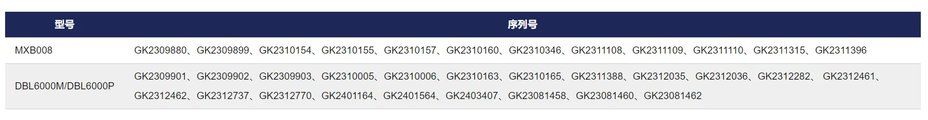 近3万件亚马逊在售磁吸充电宝被召回！已有10起烧伤报告