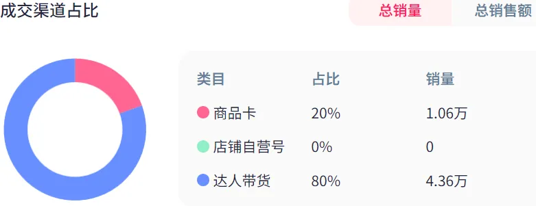 月售20000+,国产开瓶器拿下TikTok榜一