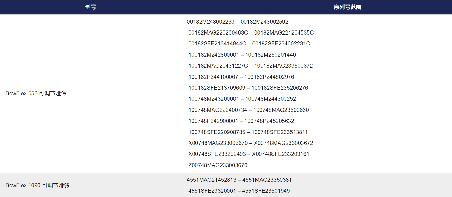 亚马逊在售384万件哑铃被召回！已有超百起受伤报告