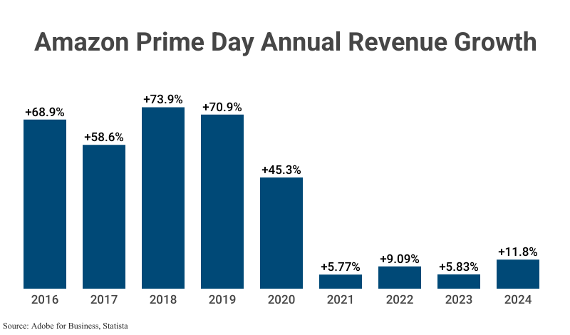 2025 年 Prime Day 临近：跨境卖家在做什么？关税风暴下的应对全景